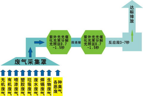 還在為涂裝車間廢氣煩惱？源和有絕招